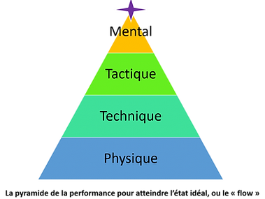 prepa-mentale-pyramide-1024x800-1.png