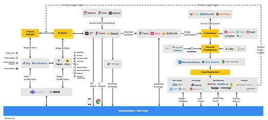 UX-Collaboration-Model-v3-2560x1150-1.jpg