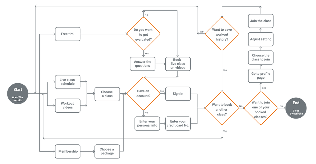 User Flow (1).png