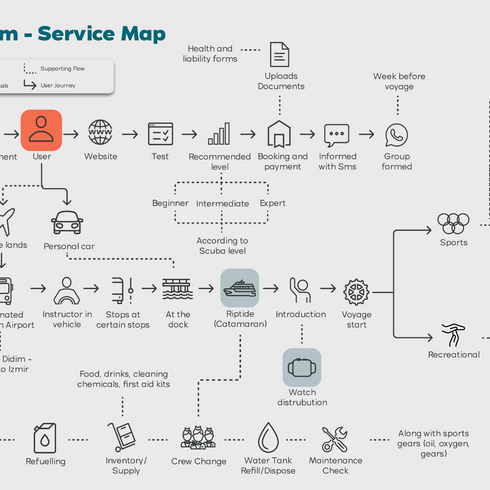Service Scheme