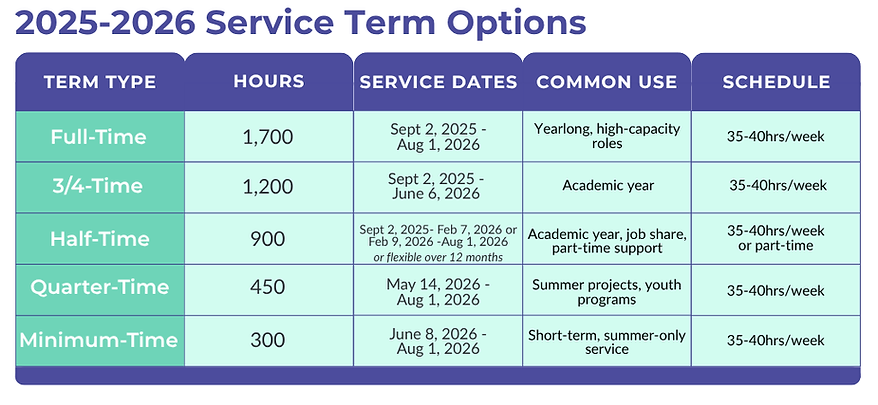 Service Term Options (1).png
