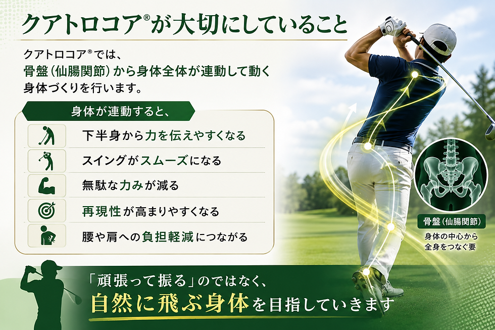 クアトロコア®︎では、
骨盤(仙腸関節)から身体全体が連動して動く身体づくりを行います。
身体が連動すると、
・下半身から力を伝えやすくなる
・スイングがスムーズになる
・無駄な力みが減る
・再現性が高まりやすくなる
・腰や肩への負担軽減につながる
ことが期待できます。
「頑張って振る」のではなく、
自然に飛ぶ身体を目指していきます。