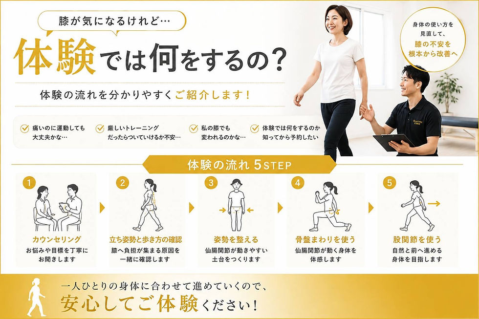 膝が痛い方へ|体験では何をするの?初めての方へクアトロコアの流れをご紹介