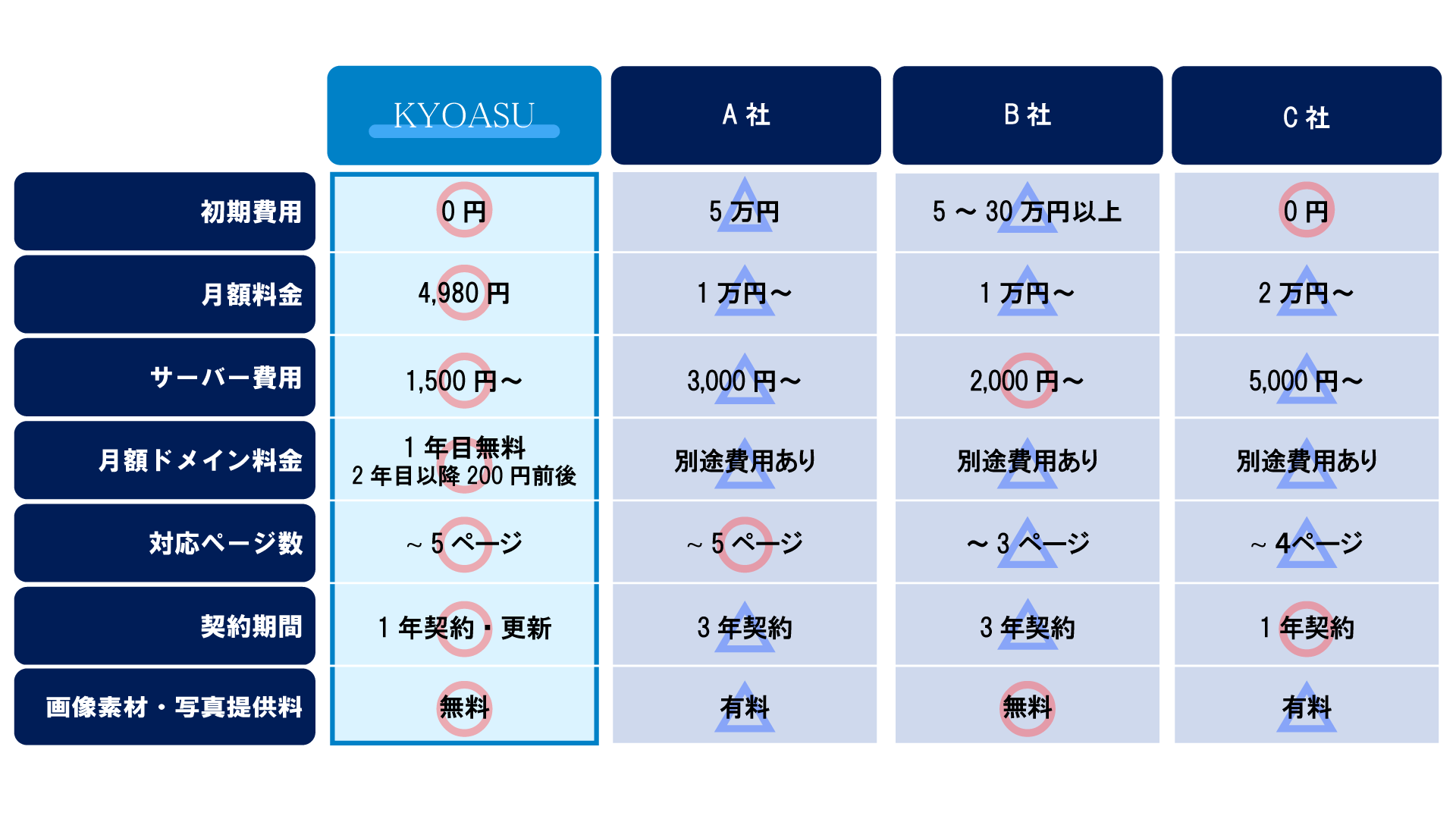 他社比較表.gif
