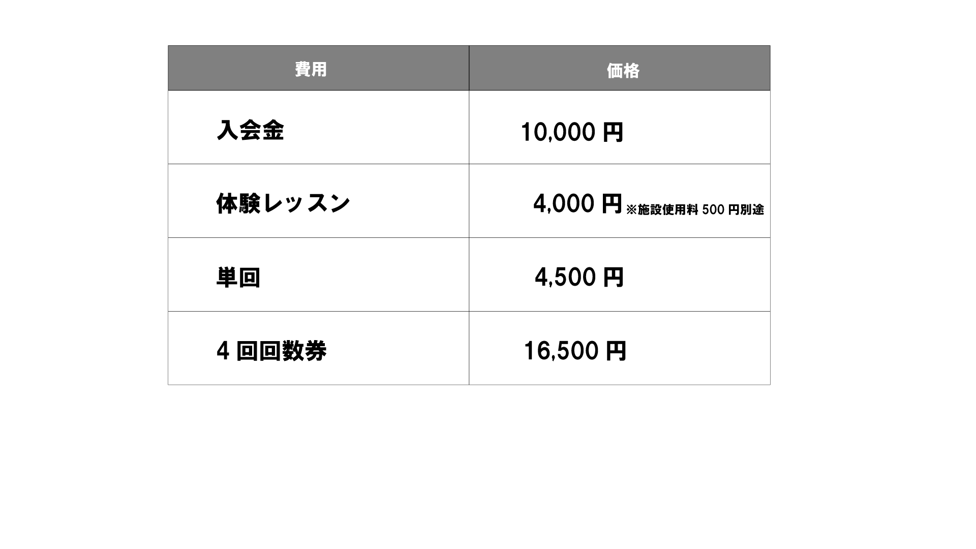 値段