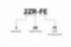 Diagram explaining Toyota engine code structure