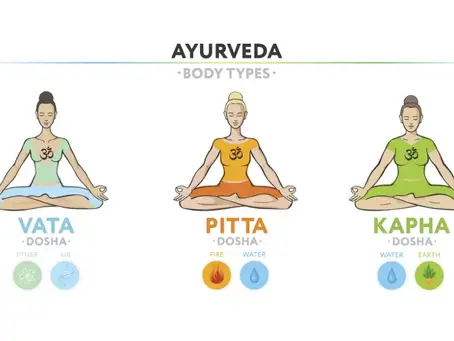 Significance of Prakarti Analysis Nowadays