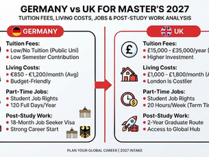 An infographic comparing the costs, part-time job rights, and post-study work visas for Master's degrees in Germany vs. the UK in 2027.