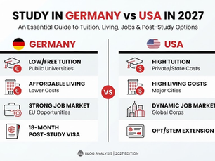 Study in Germany vs USA in 2027: Tuition, Living Costs, Jobs & Post-Study Options Analysis