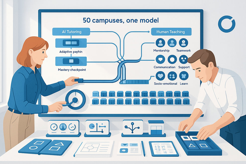 50 Campuses, One Model - Alpha Schools’ AI Push Exposes the Tutoring-vs-Teaching Fault Line