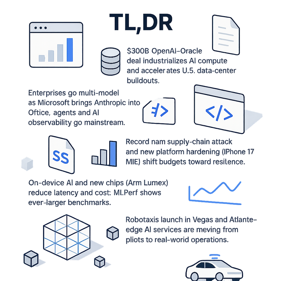 Infographic with blue icons and text on AI industry updates. Titles include TL,DR, showing charts, documents, and a futuristic car.