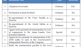 Eveready Industries AGM