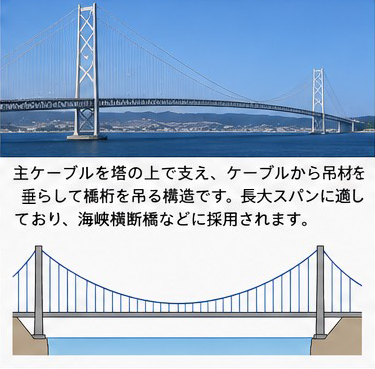 吊橋（つりばし）