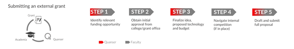 看(See)、思(Think)、行(Do)與談(Talk)