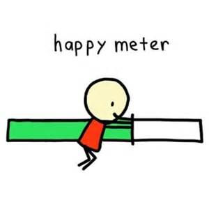 Happy Meter