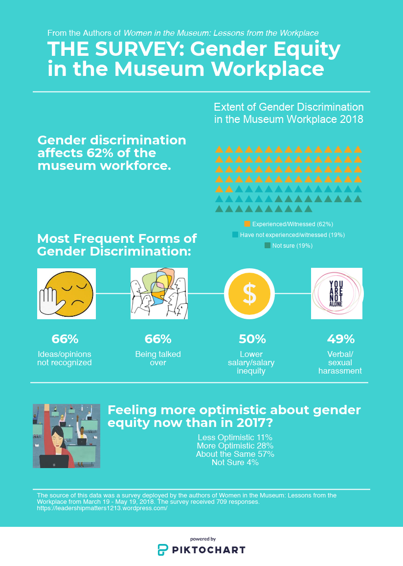 gender-equity-survey_v2