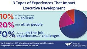It Takes a Courageous Leader to Invest in Leadership Development