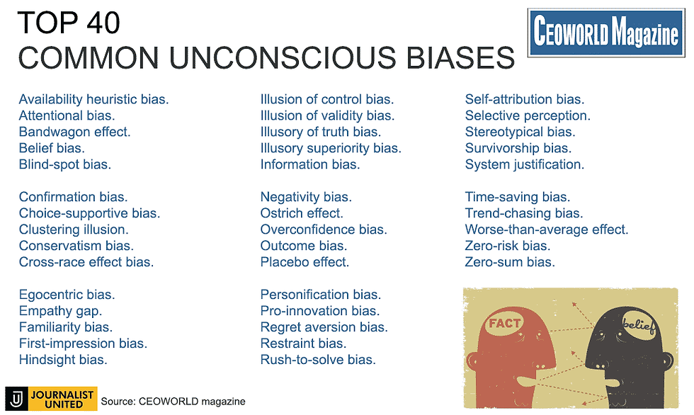Most-Common-Unconscious-Biases-That-Can-Lead-To-Bad-Decision-Making-Infographic