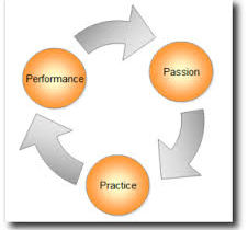 Where will you find your 10,000 hours?