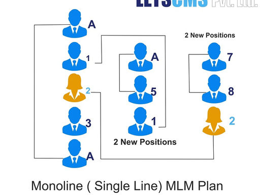 Monoline MLM eCommerce & Calculation | Single Leg MLM Compensation Plan, Repurchase Plan Cheapest