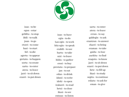 Learn Basque verbs with me! Ikasi aditzak nirekin euskaraz
