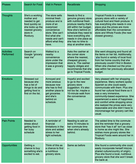 User Journey Diagram