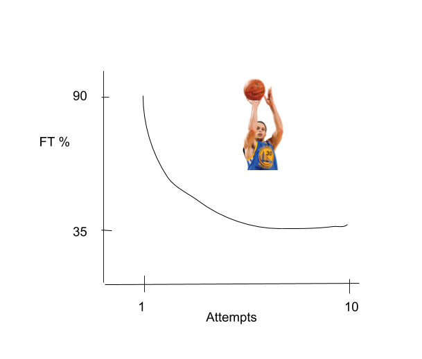 ree