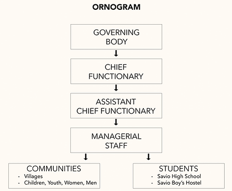 Ornogram