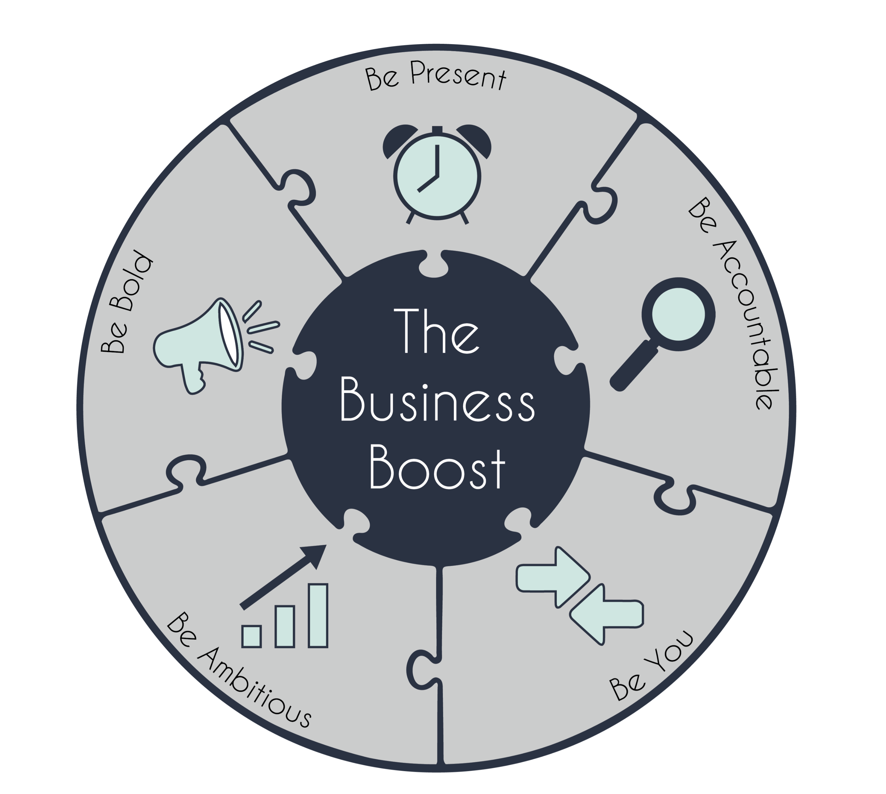 Business Boost Programme