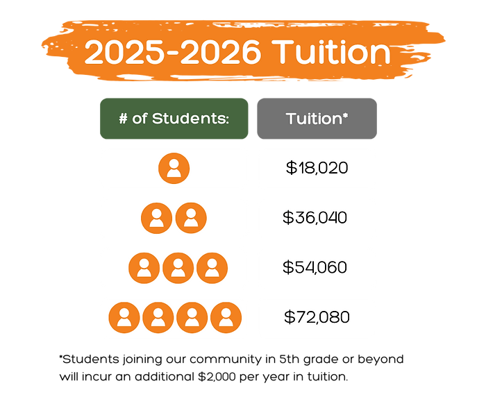 2025-2026 Tuition Graphic Transparent(New Familes).png