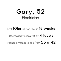 Gary - Transformation