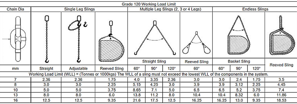 G120 WLL CHART 800.png