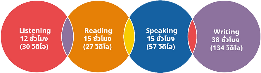 ielts online interboosters รีวิว ดีไหม เรียน IELTS ที่ไหนดี