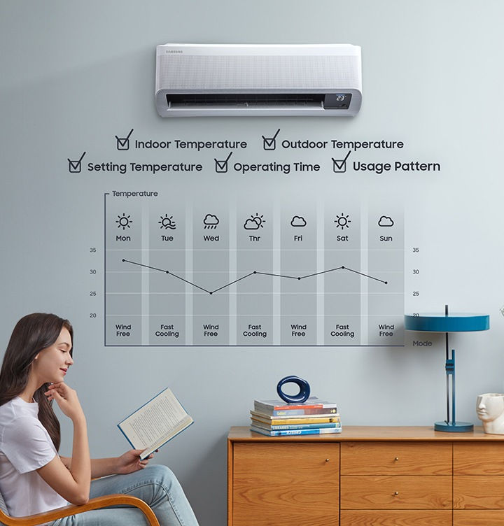 a woman reading a book in her home as her air conditioner reconfigures based on temperature, weather forecasts, usage patterns, etc.