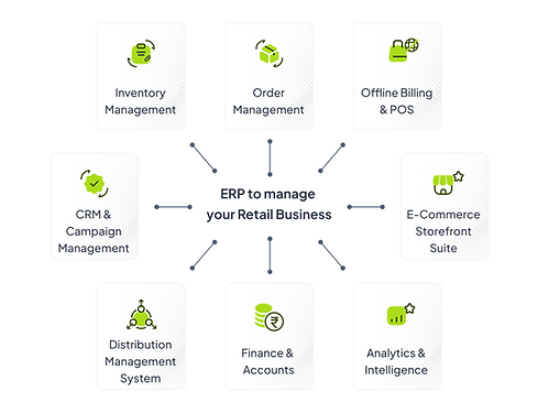 Your Retail Business.png