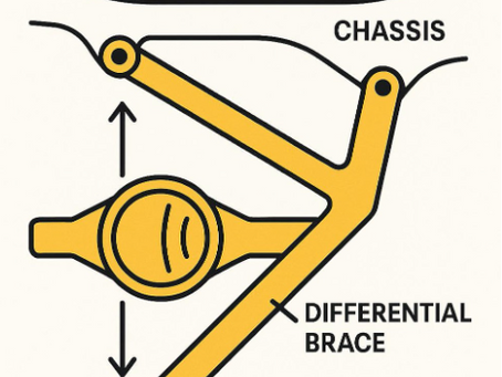 Illustration - What is a Differential Brace - Per4mance Development