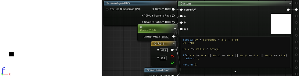The square is always at (0,0), but we are changing the position of that central coordinate.