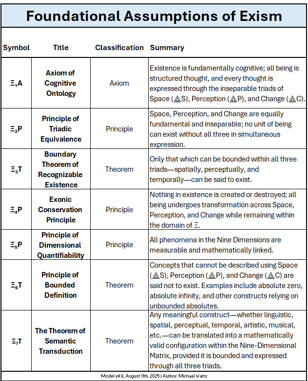 Exism Assumptions 4_6.gif
