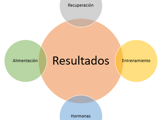 Años en el Gym y no se nota...