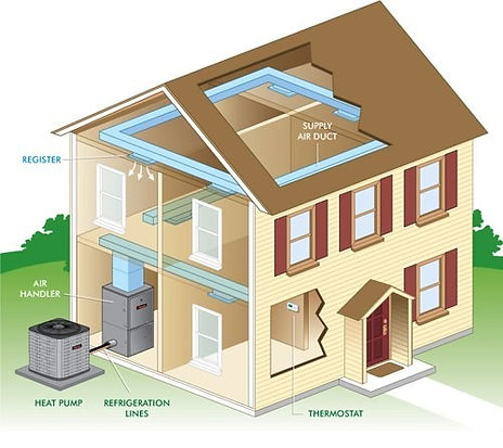 split heat pump system