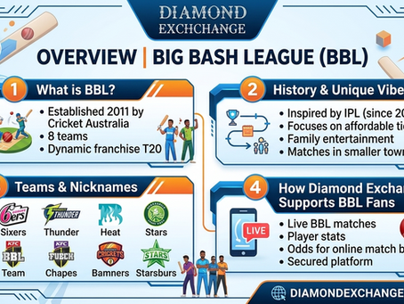 What is the Big Bash League (BBL)? Overview | Diamond Exchange