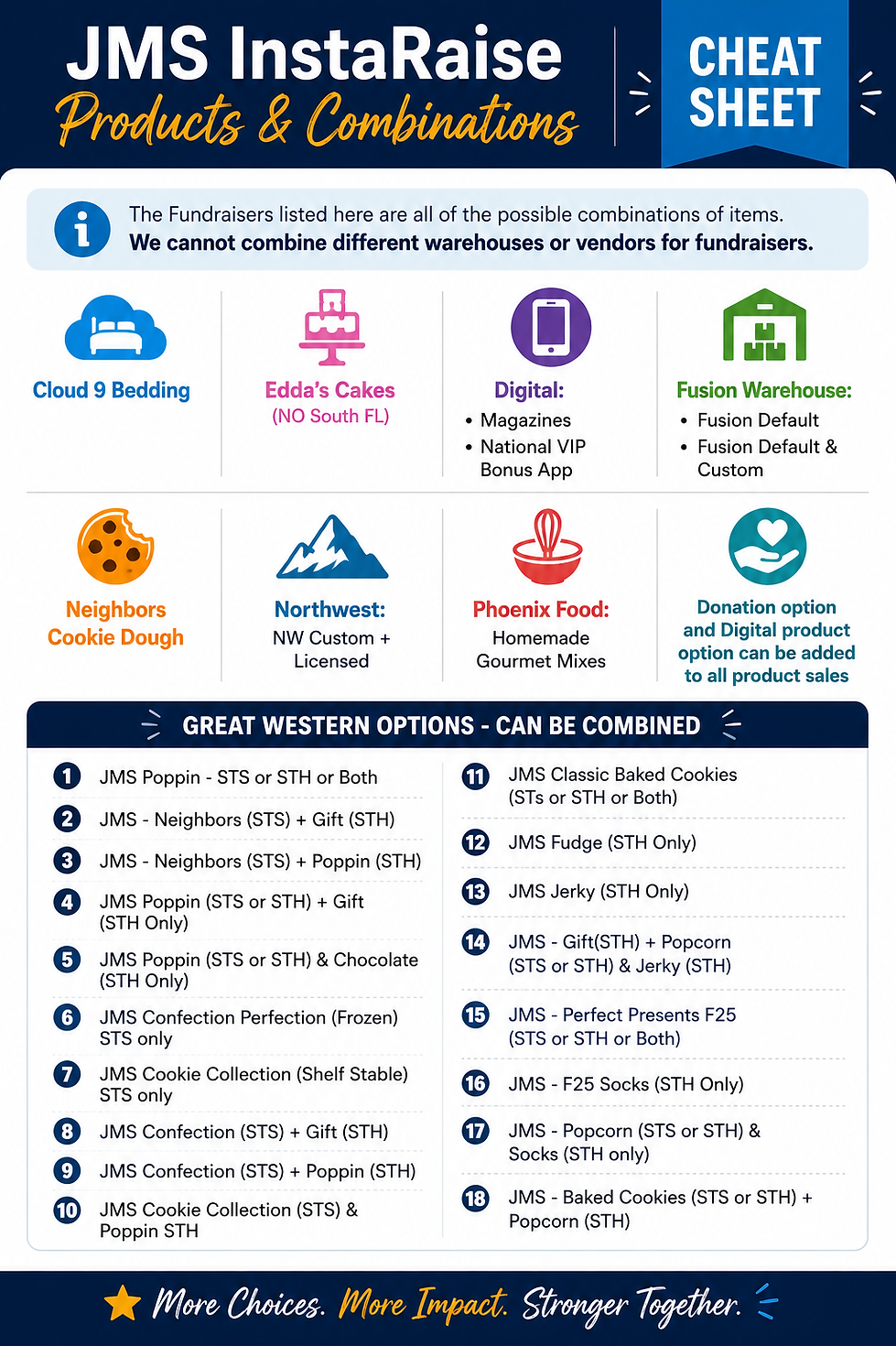 JMS Product Cheat Sheet.png