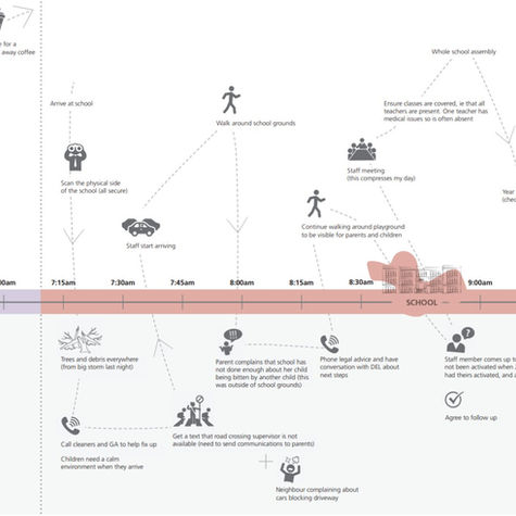Service design project in Public sector