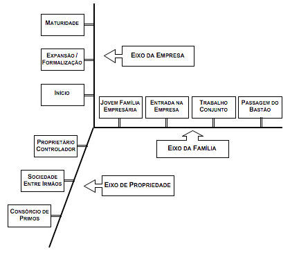 MODELO TRIDIMENSIONAL