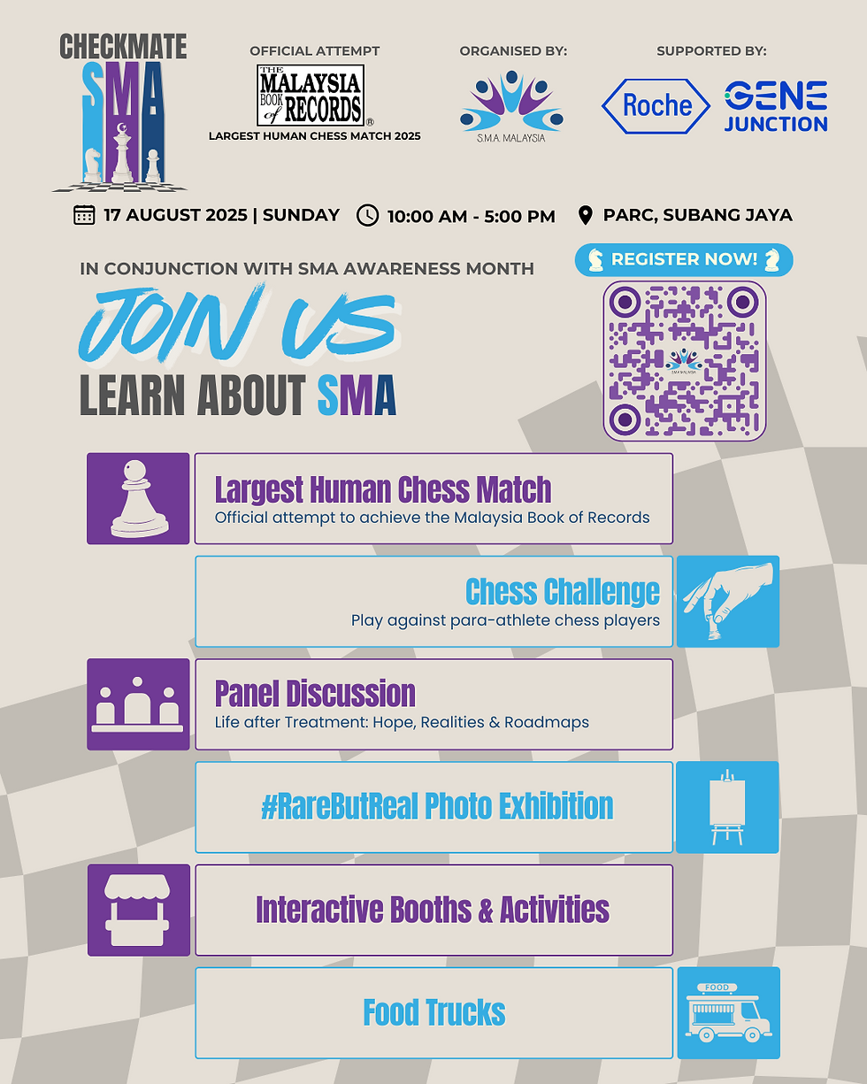 CHECKMATE SMA OVERVIEW