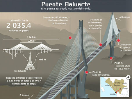 PUENTE BALUARTE O BICENTENARIO