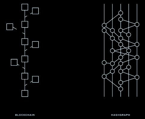 hashgraph.png