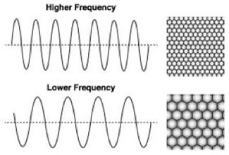 double frequence ultrasons 50/100 KHz