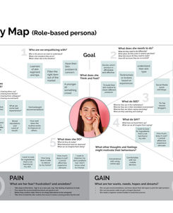 Empathy Map