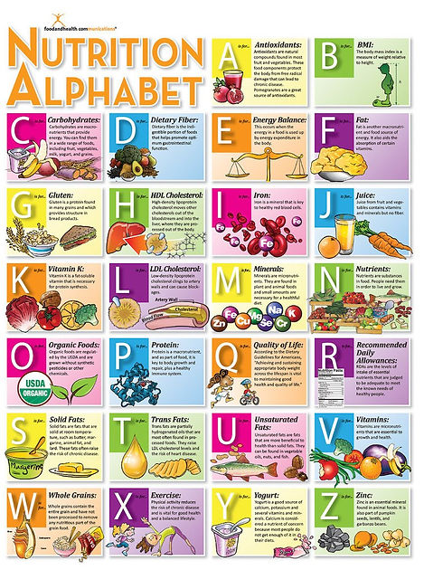 April ABC's of Nutrition.jpeg